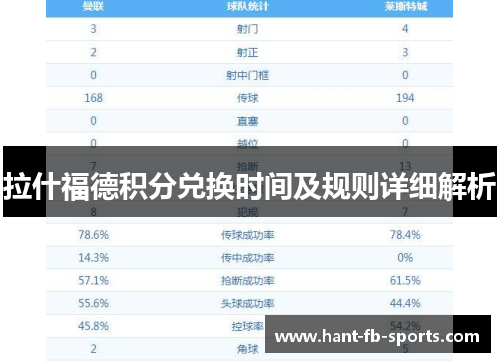 拉什福德积分兑换时间及规则详细解析