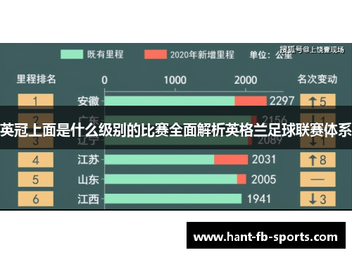 英冠上面是什么级别的比赛全面解析英格兰足球联赛体系