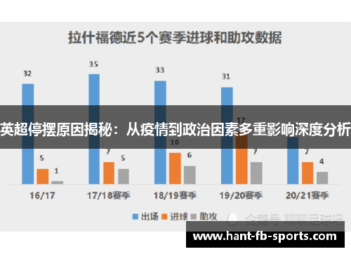 英超停摆原因揭秘：从疫情到政治因素多重影响深度分析