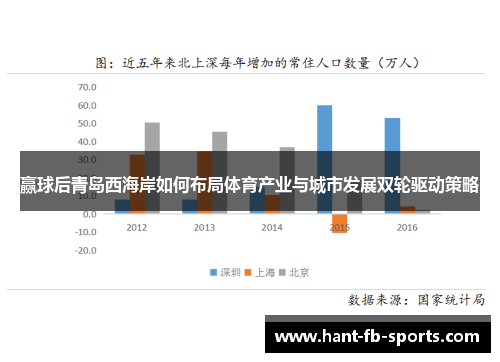 赢球后青岛西海岸如何布局体育产业与城市发展双轮驱动策略 赢球后青岛西海岸如何布局体育产业与城市发展双轮驱动策略