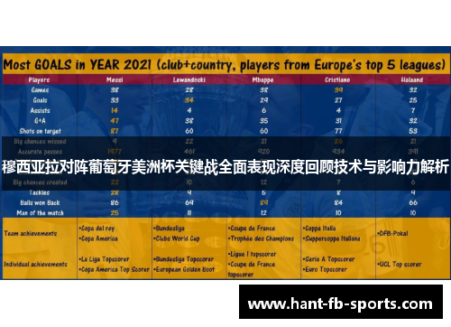 穆西亚拉对阵葡萄牙美洲杯关键战全面表现深度回顾技术与影响力解析